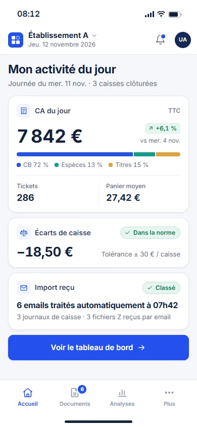 Vue mobile Laboxia : activité du jour, écarts de caisse et import des fichiers Z reçu automatiquement.