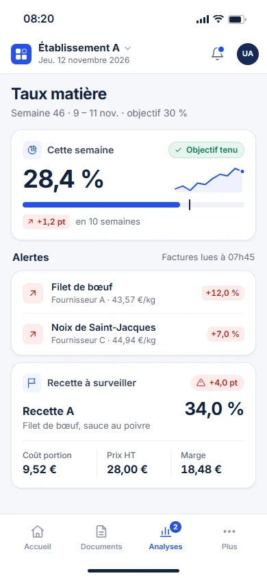 Vue mobile Laboxia : taux matière de la semaine, alertes de prix et recette à surveiller.
